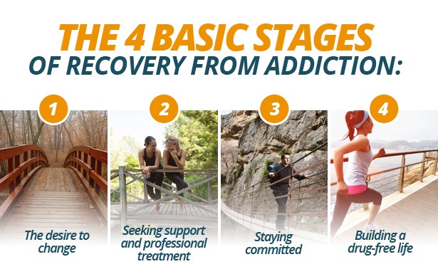 addiction recovery support